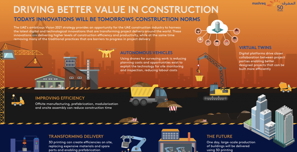 Mashreq infographic screen grab