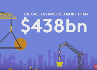The UAE’s Construction Opportunity