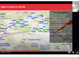 Mena projects and the impact of Covid-19